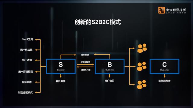 小米有品社交电商-有品有鱼