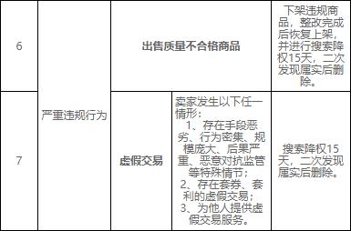 苏宁新增搜索降权处罚 虚假交易下架商品