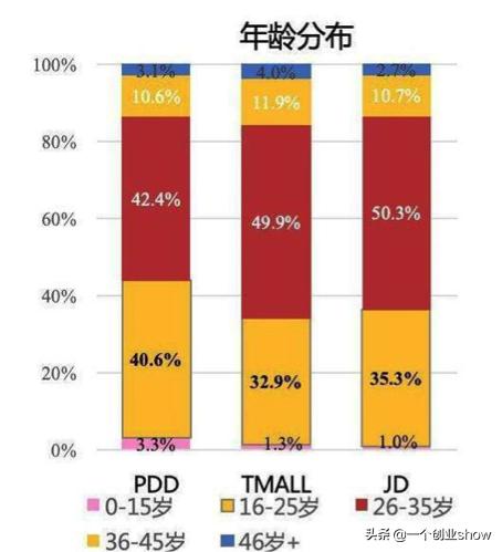 连券都免了！拼多多提前开启618，百亿补贴直接价格体现