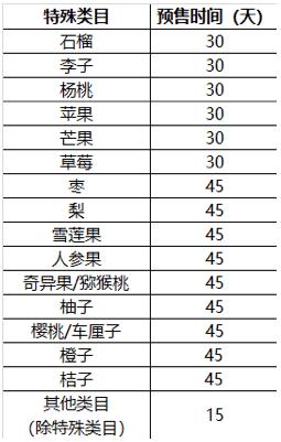 淘宝调整食品行业管理规范,发货时间不得超过30天