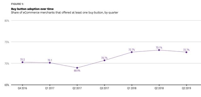 成本又上涨！PayPal调高收费，卖家太难了