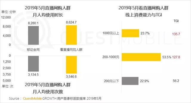 网易考拉上线直播功能 电商内容化矩阵全新升级