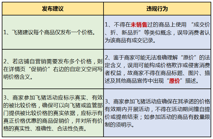 飞猪发布价格管理规则,建议每个商品仅发布一个价格