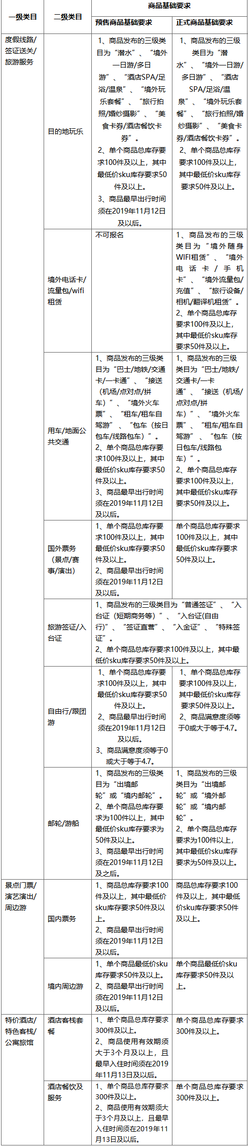 2019年飞猪双11招商规则汇总