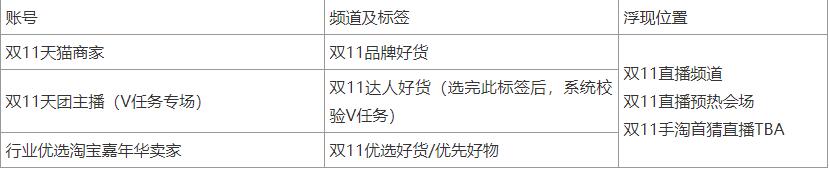 淘宝双11直播预热及正式必看备战手册