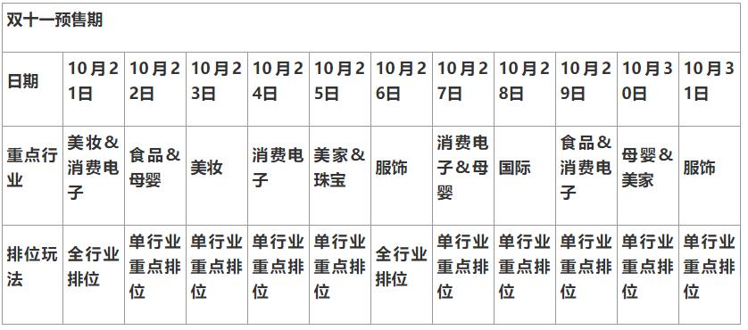10.21-10.31淘宝直播双11预售规则