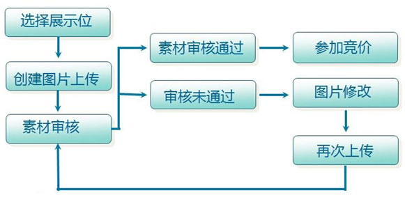 美工设计钻展图片没有思路?看这篇就全了从构图/文案/字体排版全方位分析