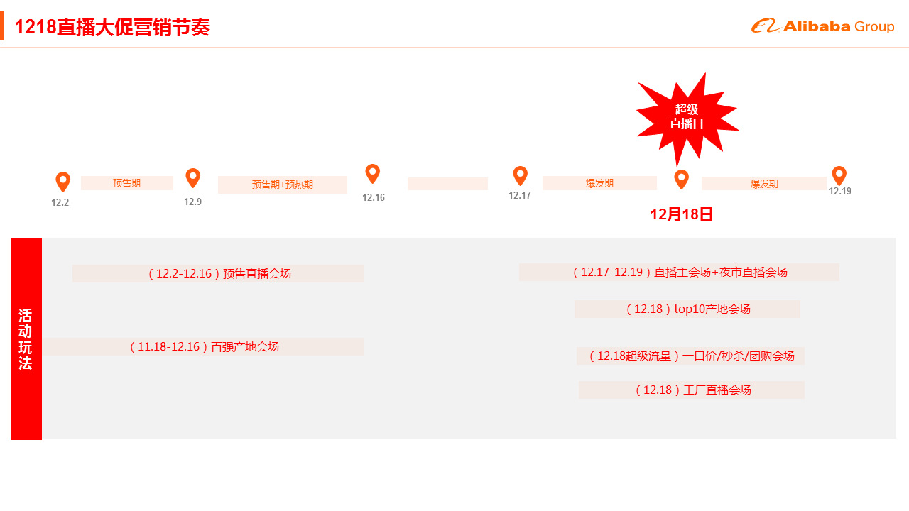 1688商家篇:12月商人节直播大促招商玩法及报名时间