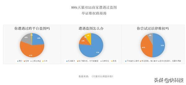 一键解决淘宝卖家盗图！支付宝区块链技术又做了一件大好事