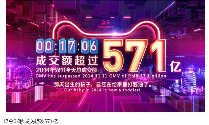 2019年天猫双11开场96秒GMV突破100亿元