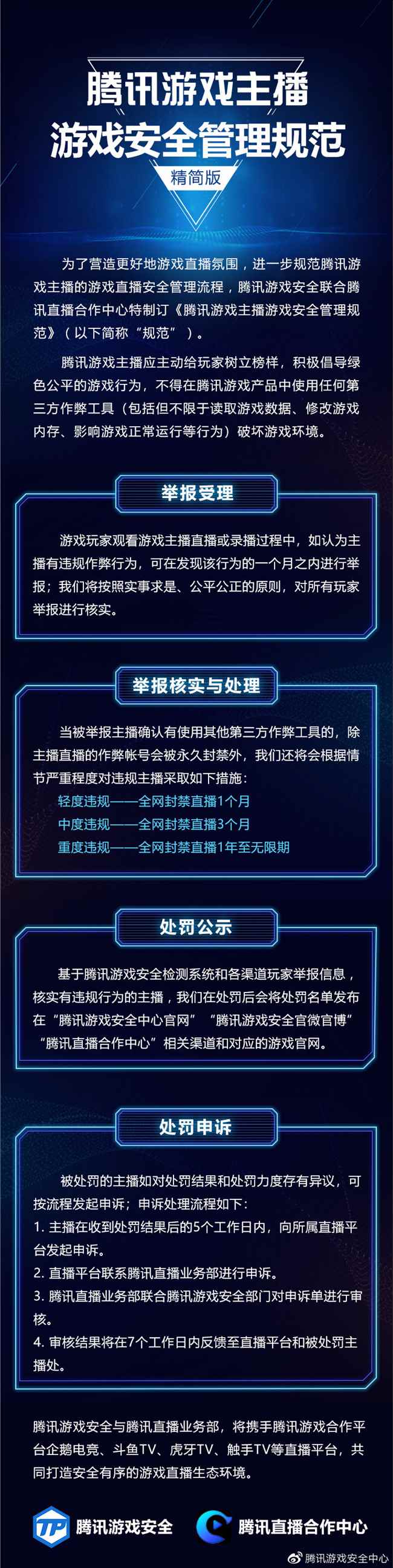 腾讯发布主播游戏安全管理规范,重度违规全网封禁直播1年至无限期