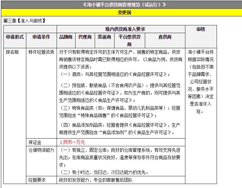 淘小铺平台供货商管理规范（试运行）变更公示通知