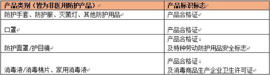 敦煌网对商家产品发布行为进行约束,规范防护产品的总体质量