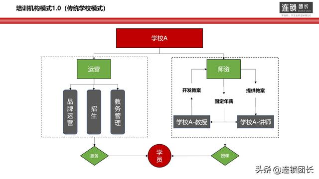 电商运营离不开这三种模式,今日头条、京东、阿里等都是这样的商业模式