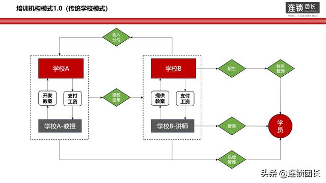 企业离不开的3种模式，今日头条、京东、阿里等都是这样做的