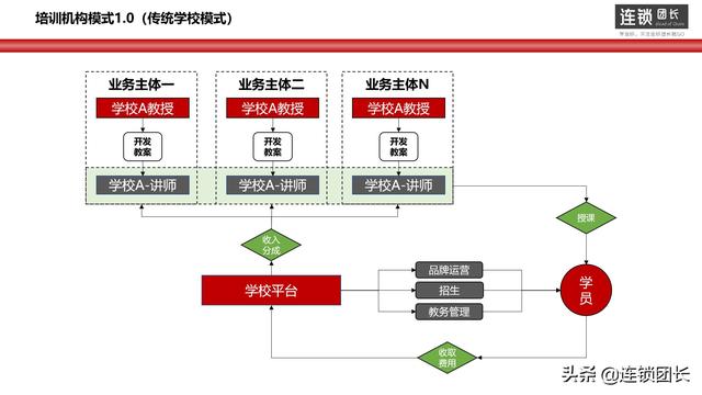 企业离不开的3种模式，今日头条、京东、阿里等都是这样做的