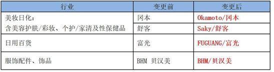 1688调整运营服务频道服务商管理规则_B2B_电商报