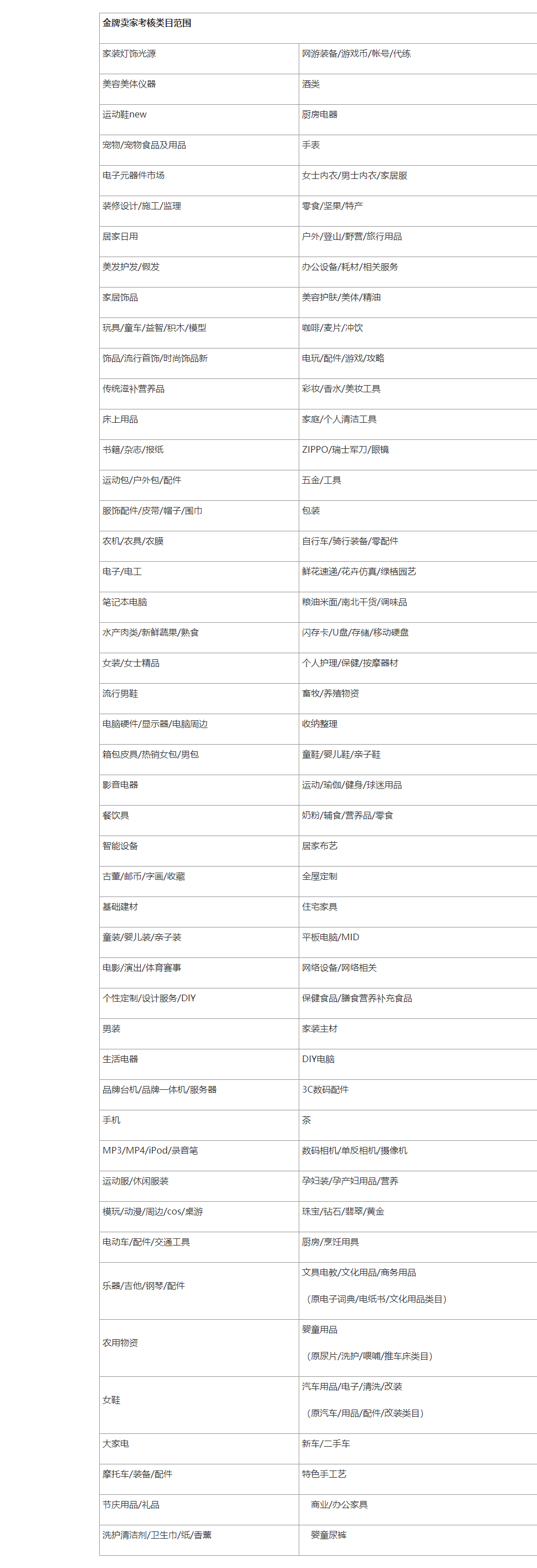 金牌卖家考核类目范围说明:开始在部分行业试行新的标准