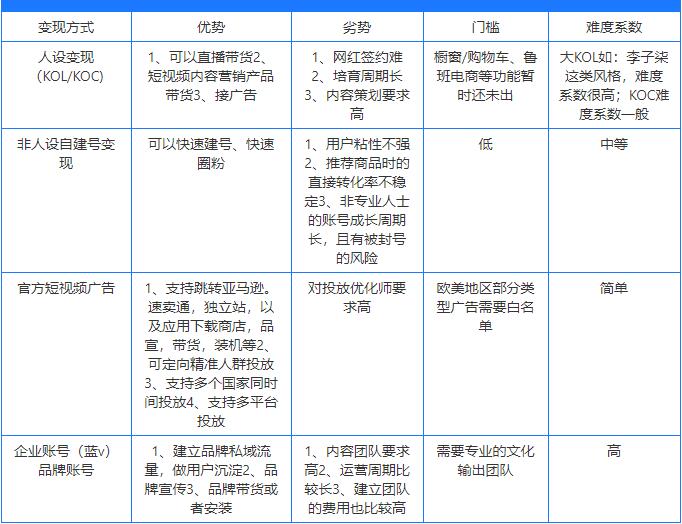 抖音国际版TikTok电商变现有哪些方式？