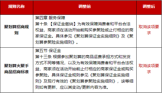 关于取消聚划算保证金要求的通知