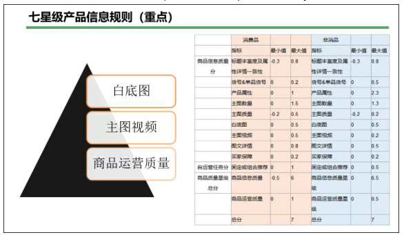 1688店铺产品标题怎么写才能展现狂飙