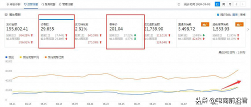 淘宝运营:新款开直通车技巧以及秋款冬款推广布局思路