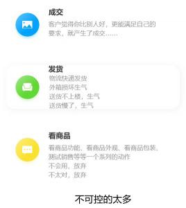 做阿里巴巴如何针对不同客户做好售后跟进?1688意向客户分层管理技巧