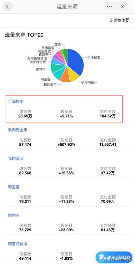 淘宝搜索流量是怎么做起来的,六个方法打破流量少的困境