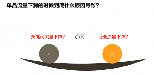 诊断单品流量需要注意的三个要点