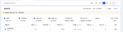 淘宝天猫极速推真的是新品推广神器?类似抖加5天打爆一个新品