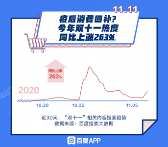 2020通过百度搜索大数据分析整个电商行业的新格局