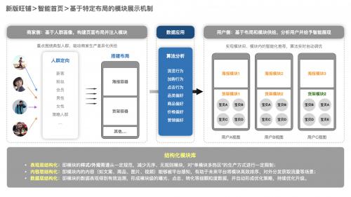 淘宝新版旺铺2.0即将上线,页面装修容器化的千人千面编辑器