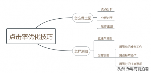 淘宝店铺没有流量?如何通过优化产品主图来提高点击率的技巧