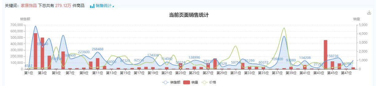 从各方面优化解析淘宝新款上架如何打造爆款?