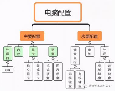 新手学习C4D如何选择电脑?四个方面解析C4D所需要的电脑配置