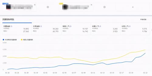 淘宝卖家怎样寻找合适的竞品?竞品分析最核心的三个内容