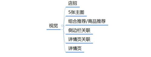 阿里巴巴数字营销怎么玩?1688店铺利用数字营销引入精准流量设置步骤