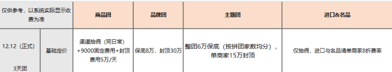 2020年12.12聚划算年终盛典招商要求及注意事项