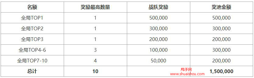 2020年淘宝客12.12超级红包赛马玩法及注意事项