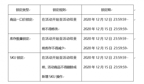 2020年淘宝"暖冬节"招商规则来啦!此次活动没有预热