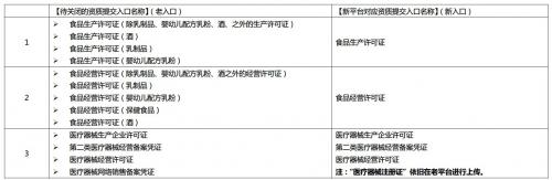 1688发布食品生产许可证及医疗器械等资质上传入口变更通知