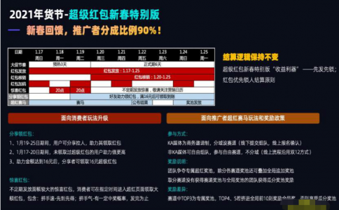 2021淘宝客年货节超级红包新春特别版活动规则