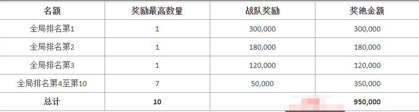 2021年货节超级红包赛马的赛道和奖励规则解读