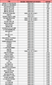 2021年淘宝年货买不停活动招商规则及发货规则