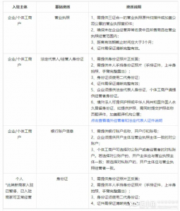 2021抖音小店申请入驻新规则出炉,入驻资质标准解读