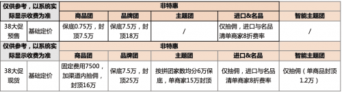 2021年聚划算3.8大促招商规则及注意事项