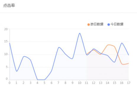 淘宝卖家如何对店铺人群进行分析,掌握人群特点