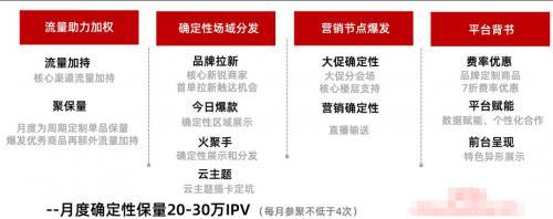 淘宝聚划算品牌定制活动具体介绍及要求