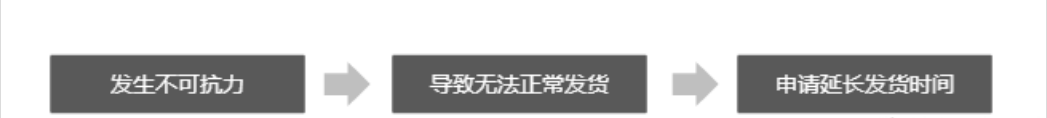 小红书电商商家疫情期间发货报备流程解读,哪些情况不接受报备申诉