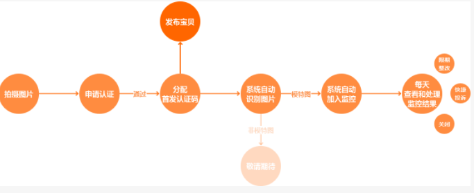 淘宝卖家被盗图的几种解决方法,帮你轻松解决